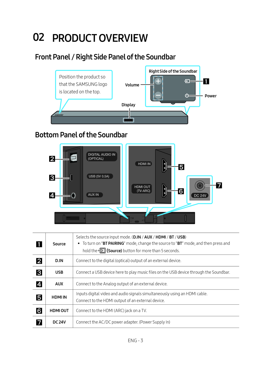 Front Panel / Right Side Panel of the Soundbar Standard HW-MM55