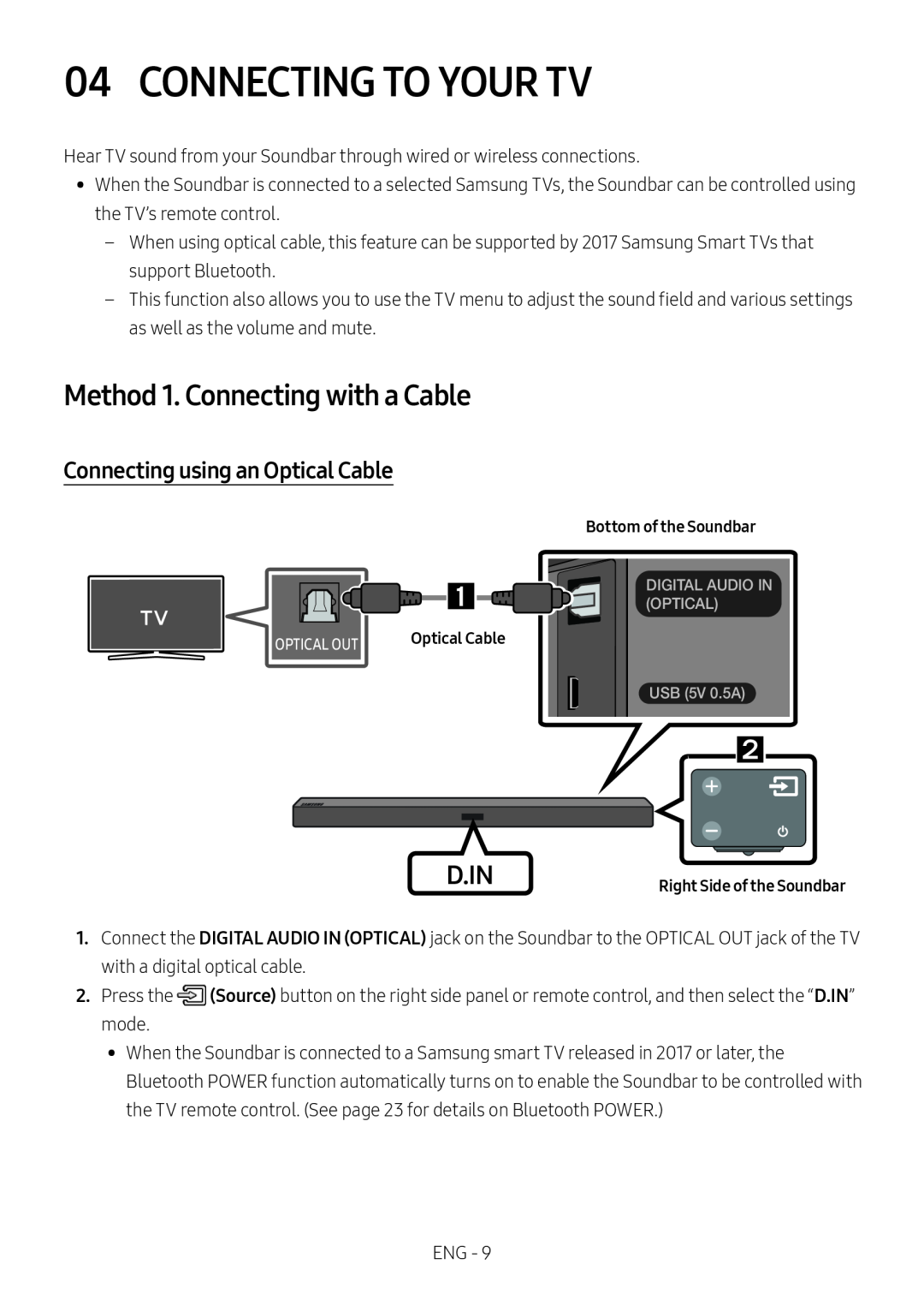 Connecting using an Optical Cable Standard HW-M450