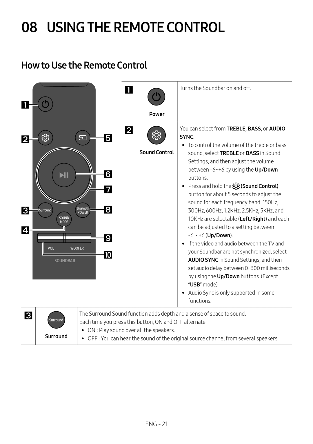 How to Use the Remote Control Standard HW-M450