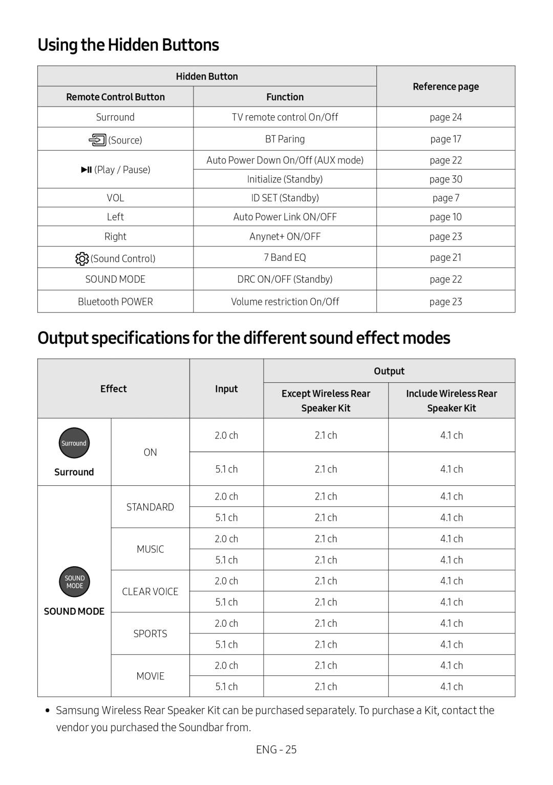 Using the Hidden Buttons Output specifications for the different sound effect modes