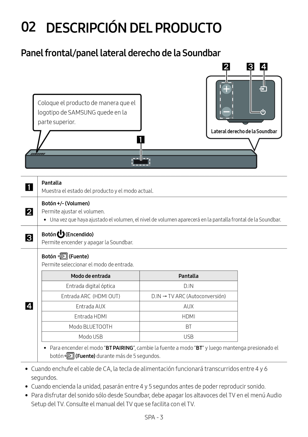 Panel frontal/panel lateral derecho de la Soundbar 02 DESCRIPCIÓN DEL PRODUCTO