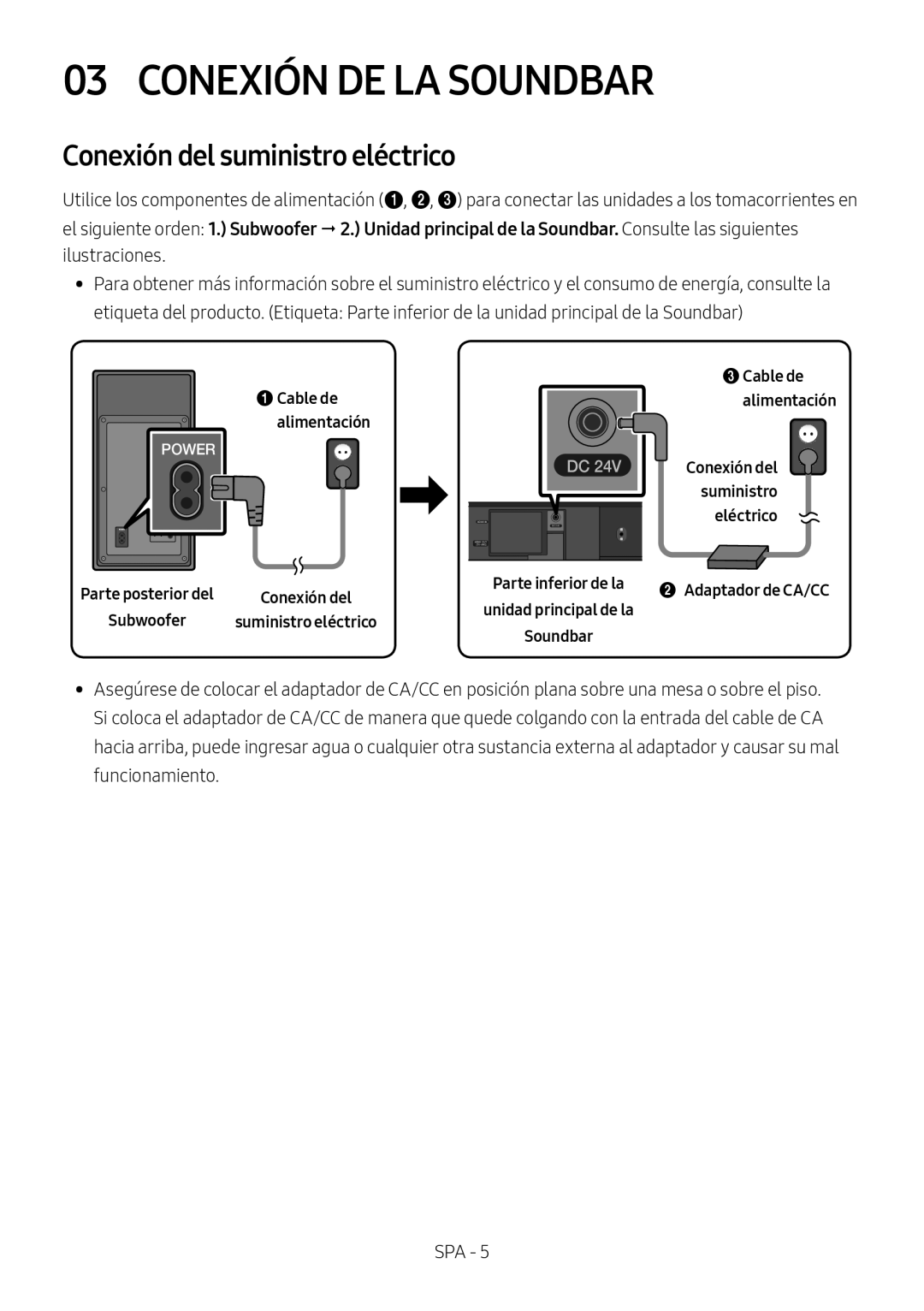 Conexión del suministro eléctrico Standard HW-M450