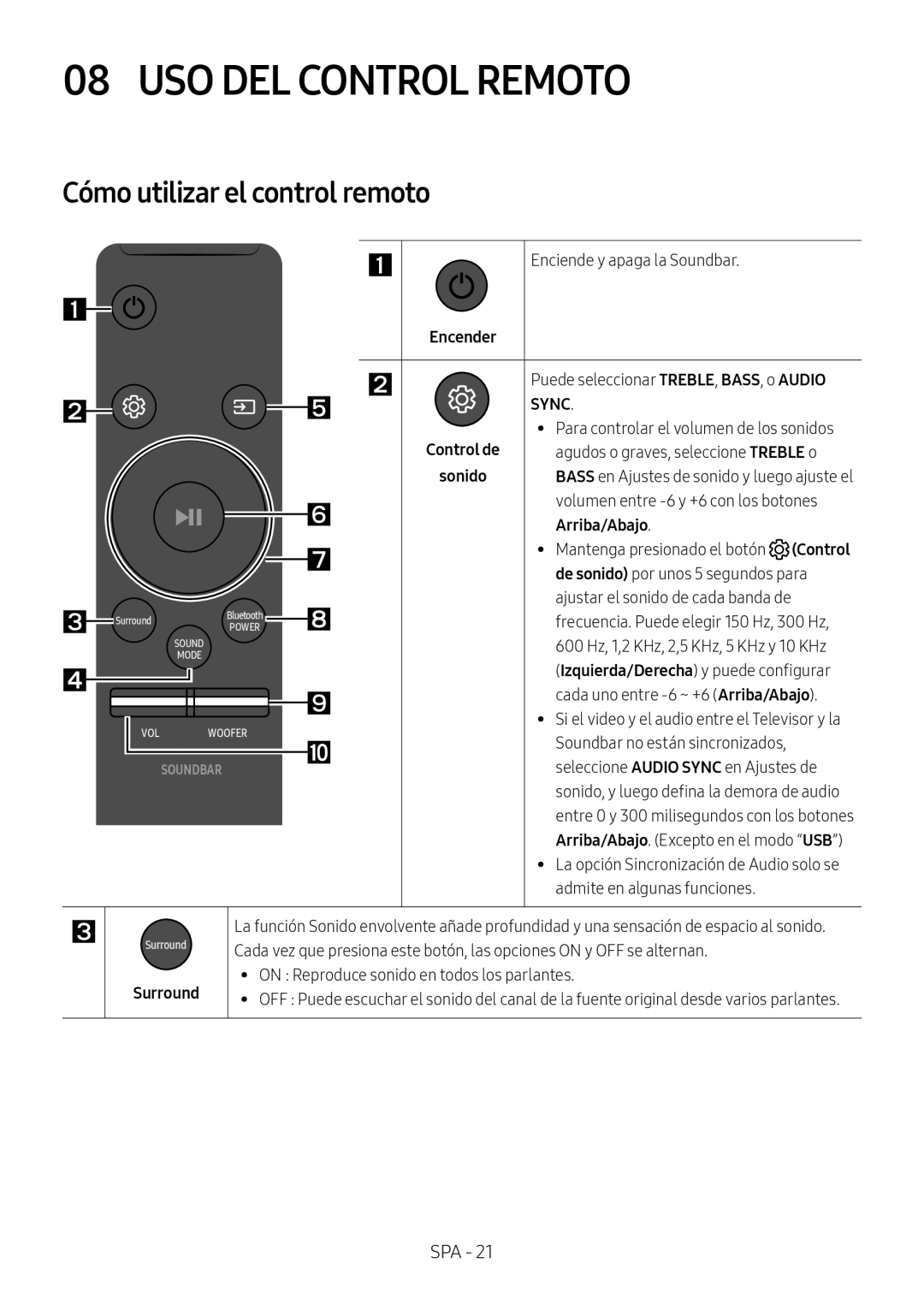 Cómo utilizar el control remoto Standard HW-M450