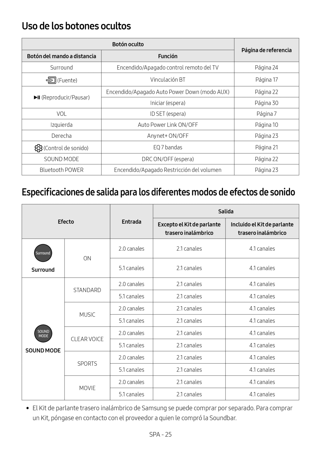 Especificaciones de salida para los diferentes modos de efectos de sonido Uso de los botones ocultos