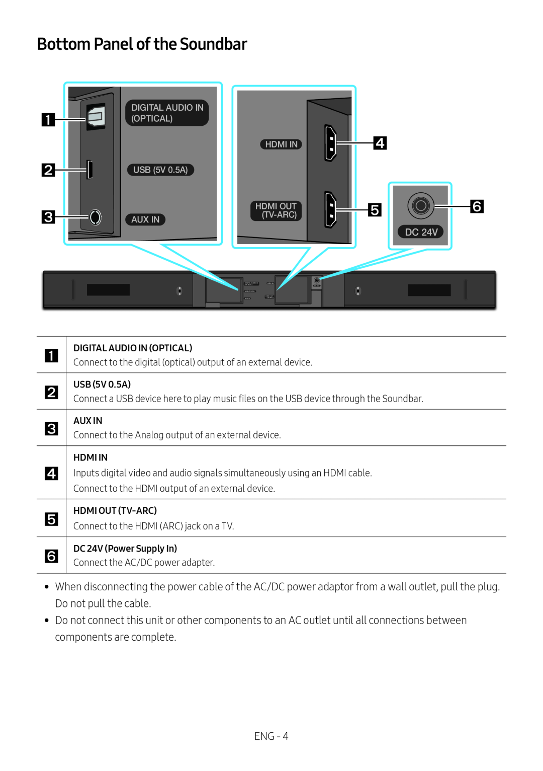 Bottom Panel of the Soundbar