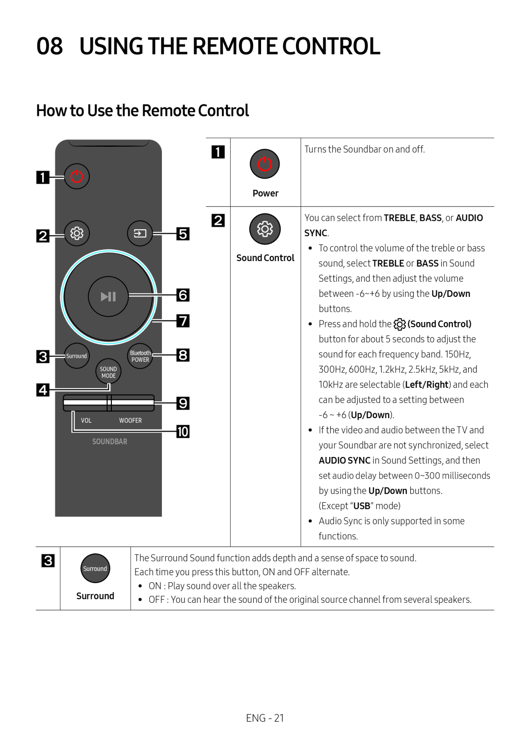 How to Use the Remote Control Standard HW-M435