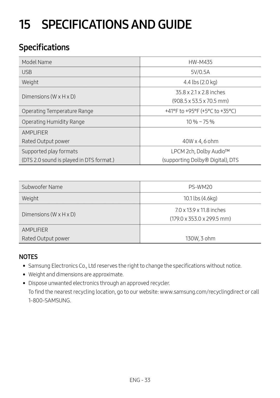 15 SPECIFICATIONS AND GUIDE Standard HW-M435