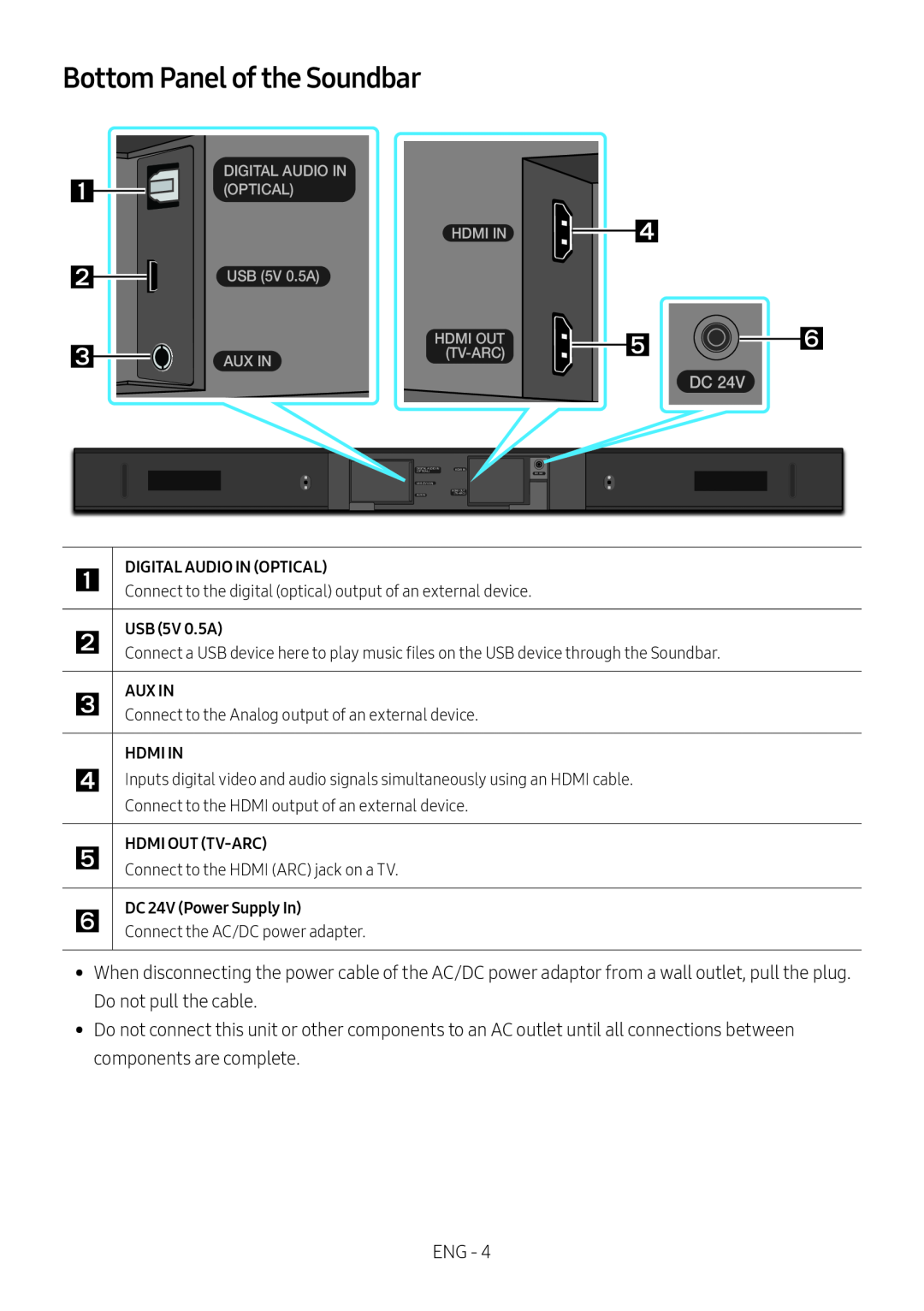 Bottom Panel of the Soundbar