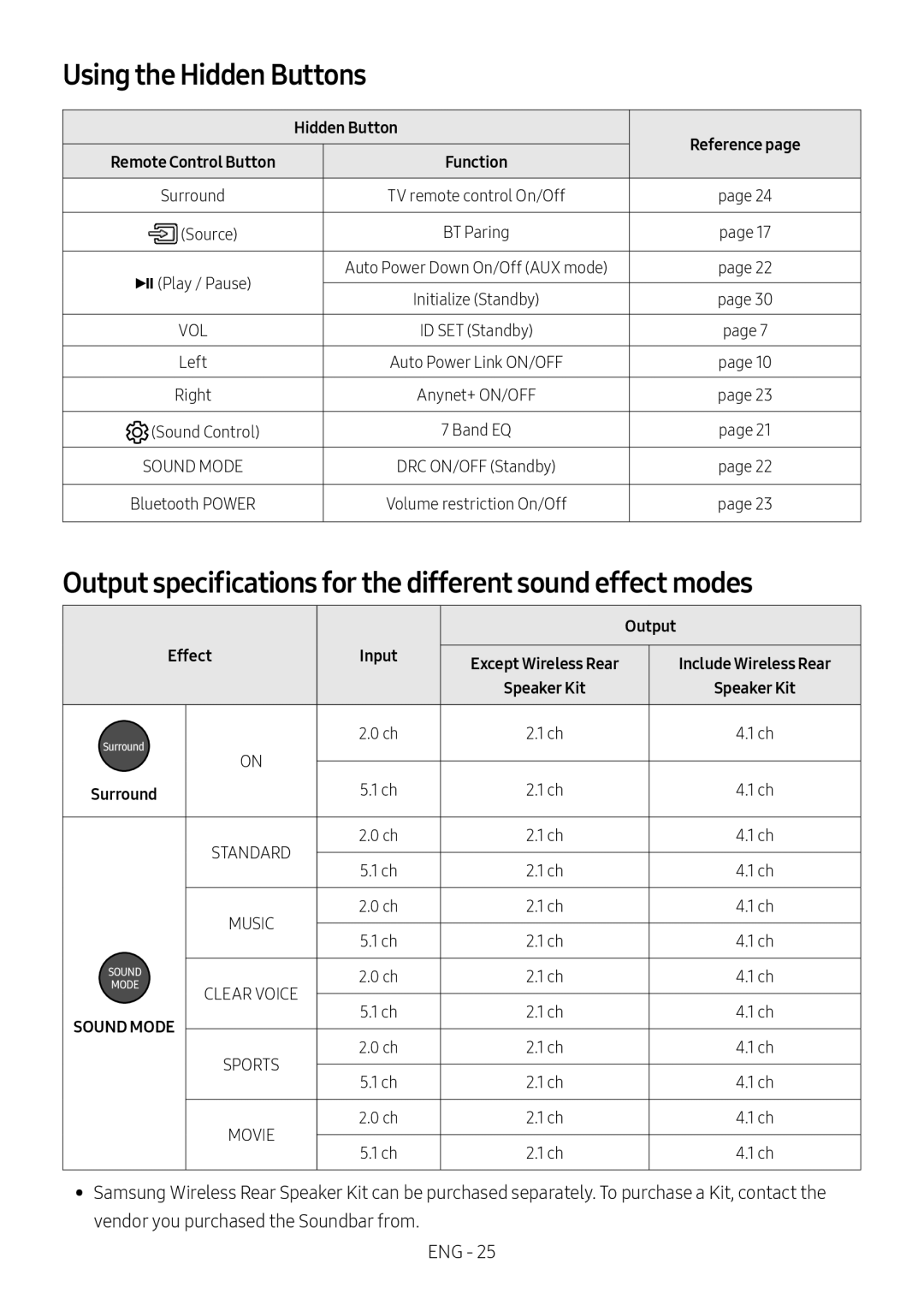 Using the Hidden Buttons Output specifications for the different sound effect modes