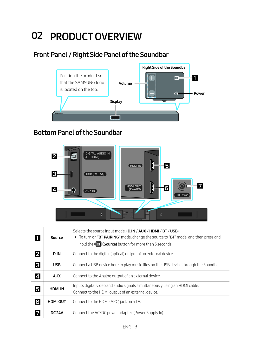 Front Panel / Right Side Panel of the Soundbar Standard HW-MM45C