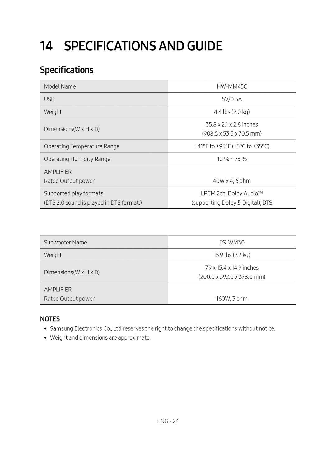 14 SPECIFICATIONS AND GUIDE Standard HW-MM45C