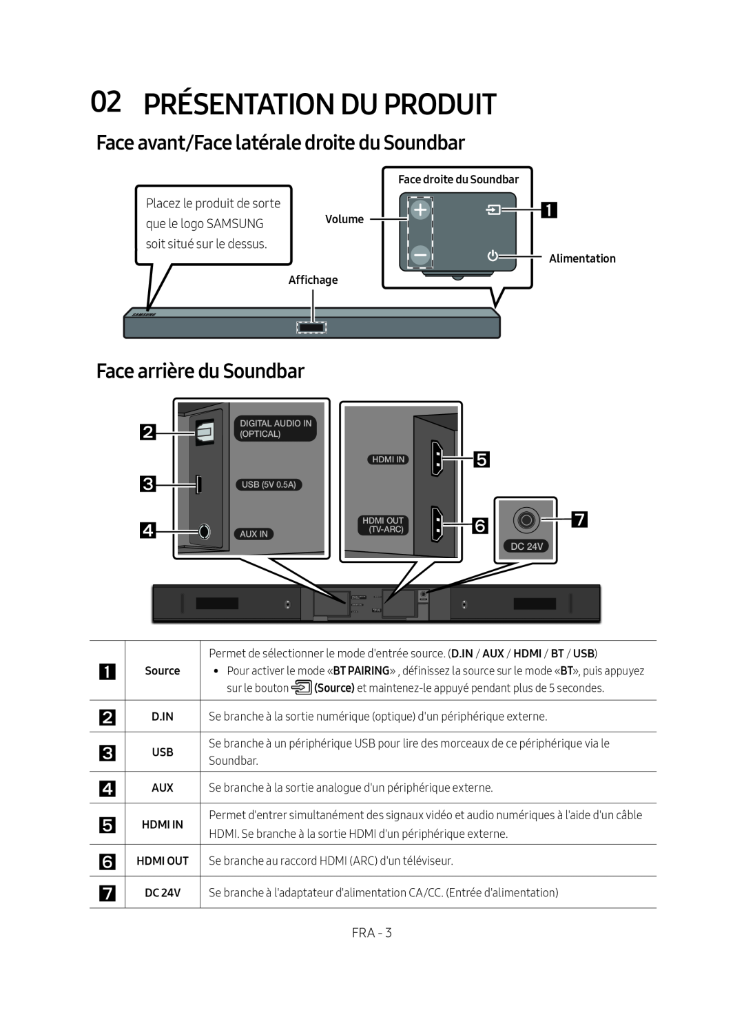 Face avant/Face latérale droite du Soundbar Standard HW-MM45C