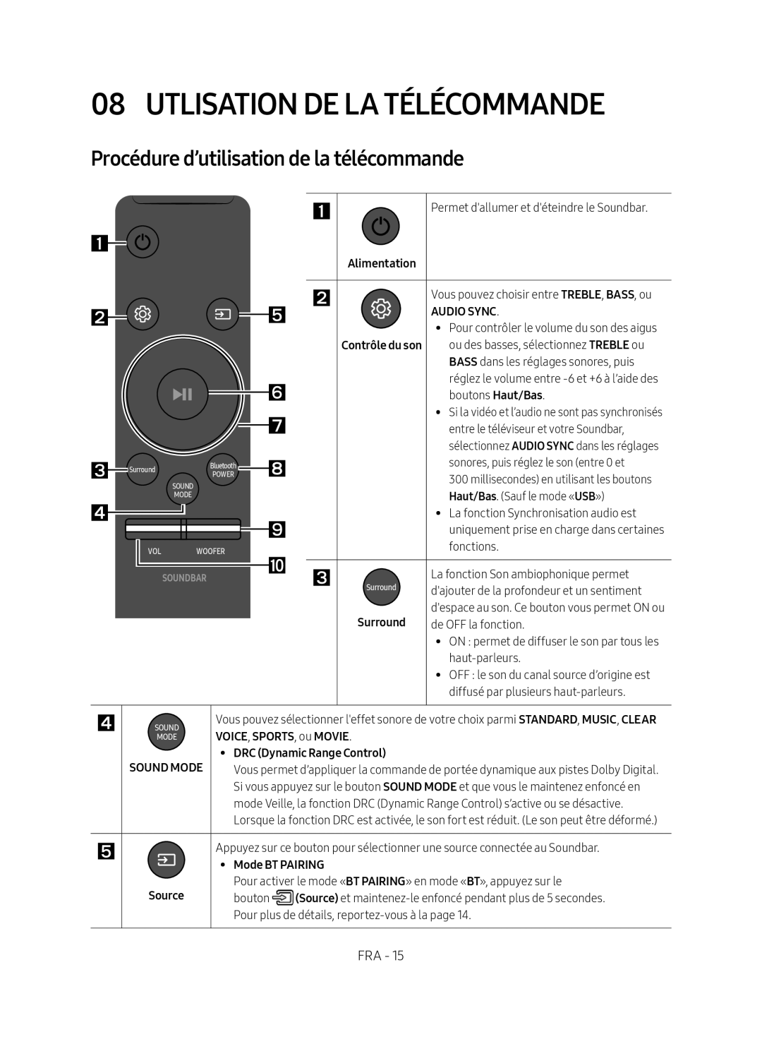 Procédure d’utilisation de la télécommande 08 UTLISATION DE LA TÉLÉCOMMANDE