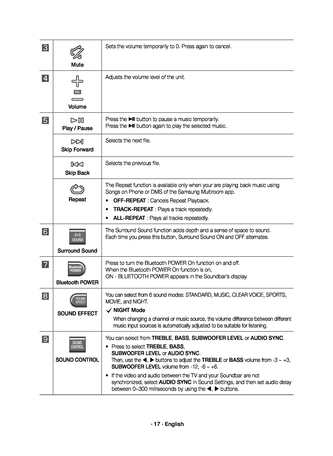 music input sources is automatically adjusted to be suitable for listening Standard HW-K650