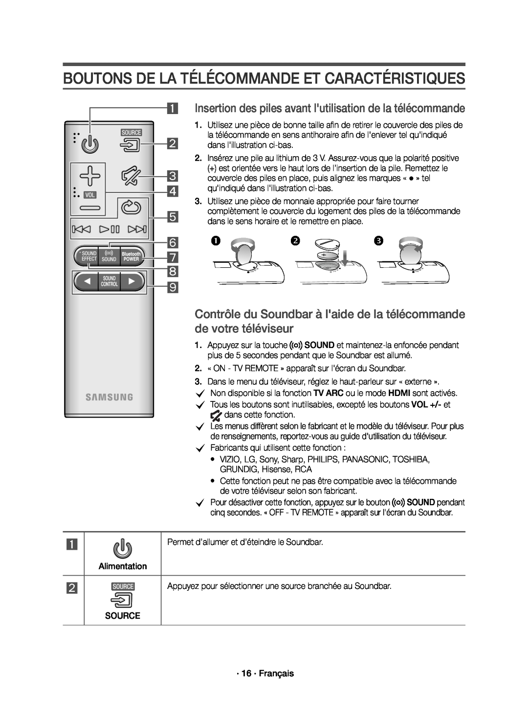 BOUTONS DE LA TÉLÉCOMMANDE ET CARACTÉRISTIQUES Standard HW-K650