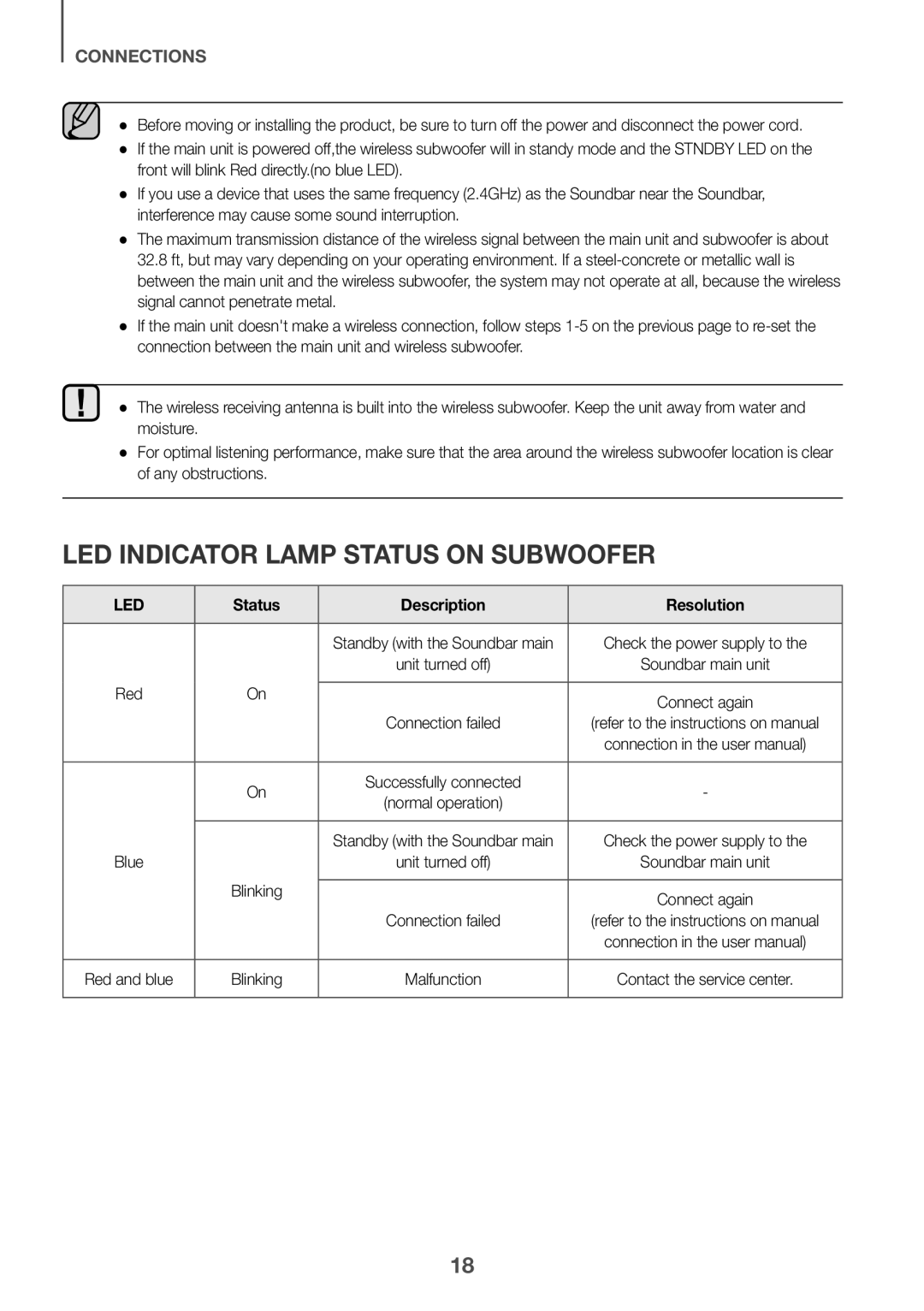 LED indicator lamp status on subwoofer