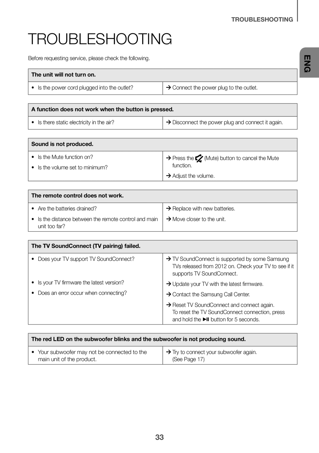 Troubleshooting Standard HW-K550