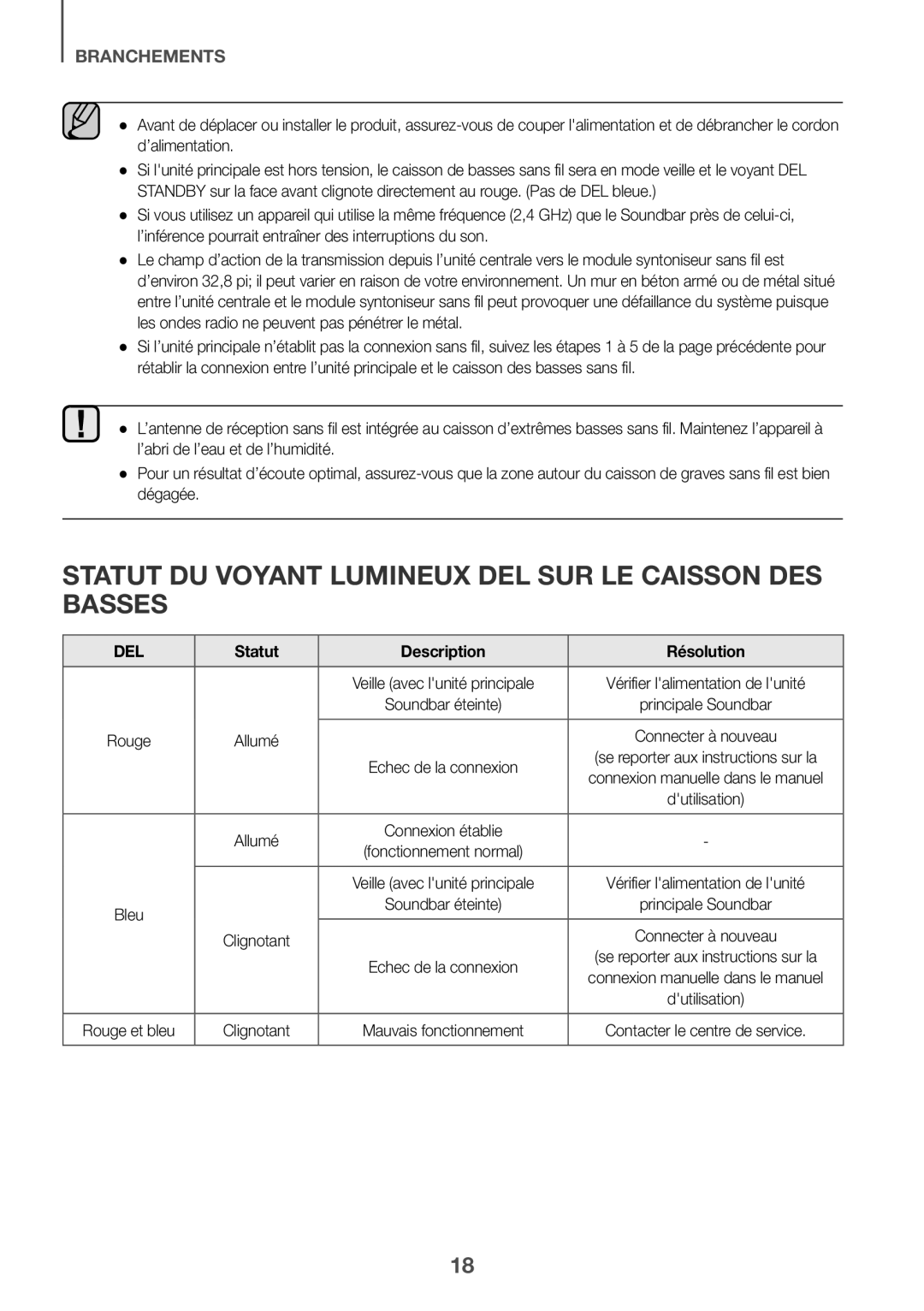 Statut du voyant lumineux DEL sur le caisson des basses Standard HW-K550