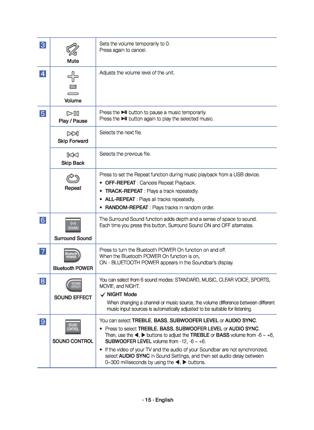 Bluetooth POWER Standard HW-K550