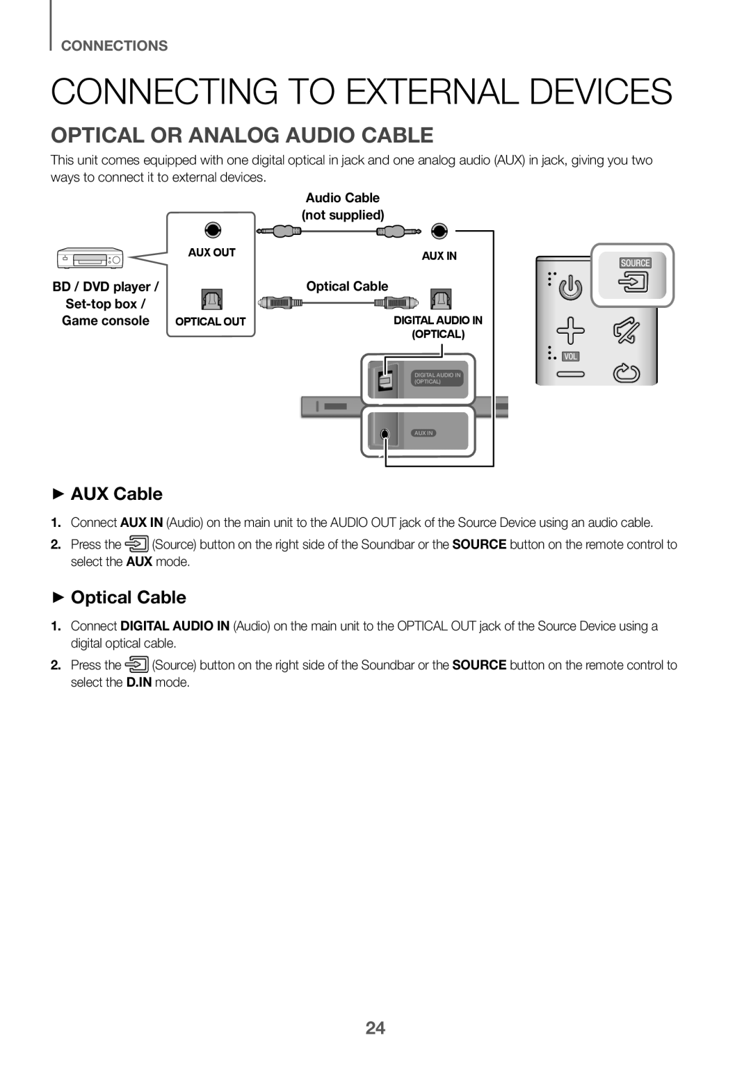 CONNECTING TO EXTERNAL DEVICES Standard HW-KM36