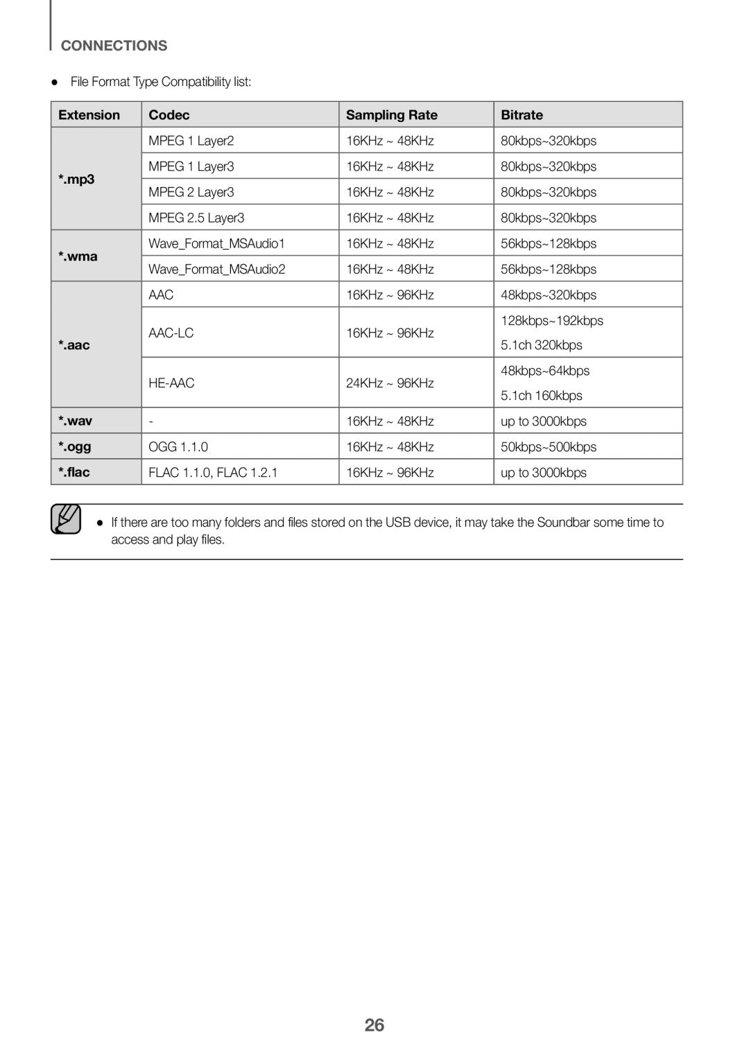 Sampling Rate Standard HW-KM36