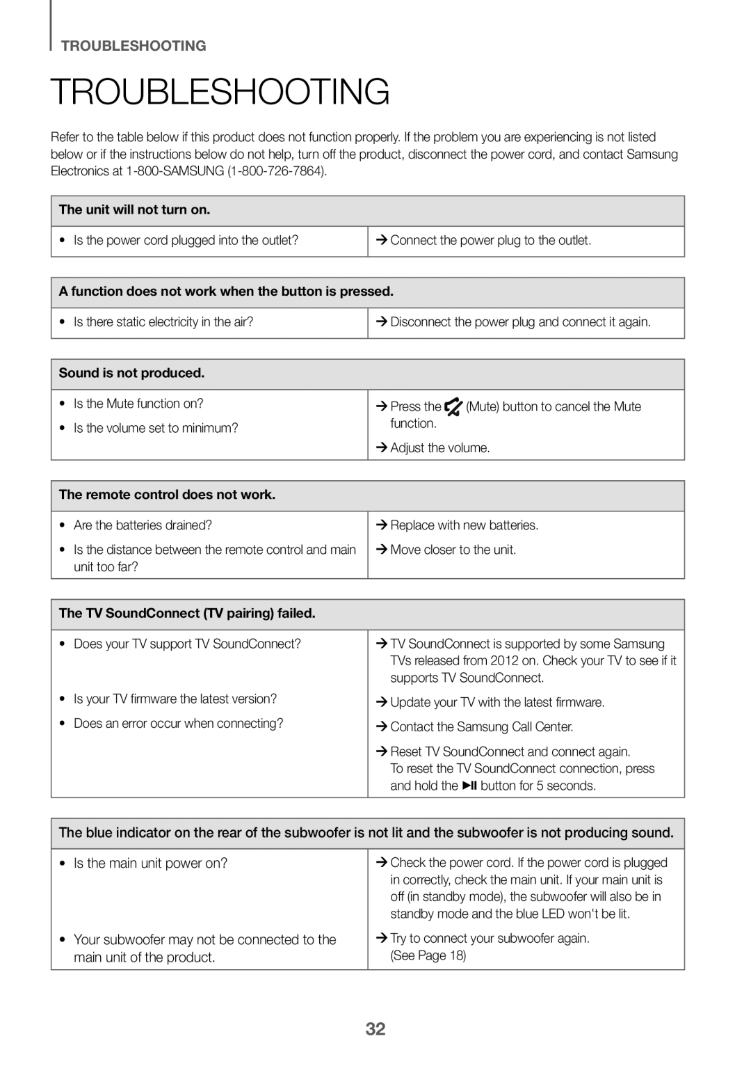 • Your subwoofer may not be connected to the main unit of the product Standard HW-K360