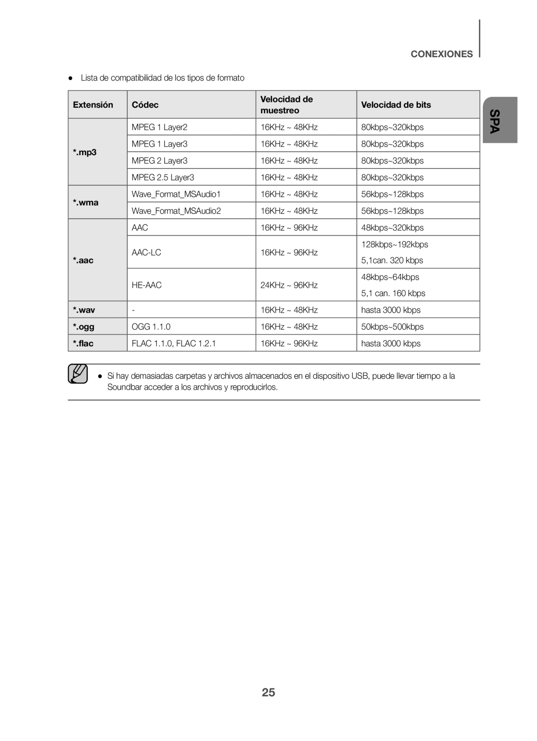 Velocidad de bits Standard HW-K360