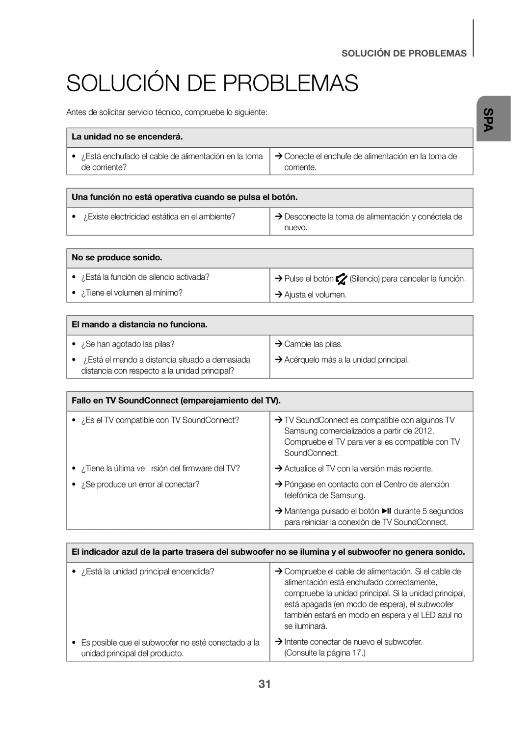 SOLUCIÓN DE PROBLEMAS Standard HW-K360