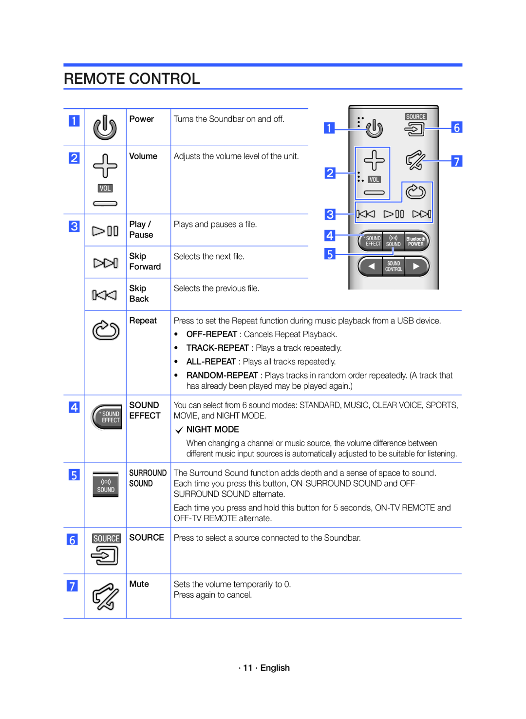 REMOTE CONTROL Standard HW-KM36