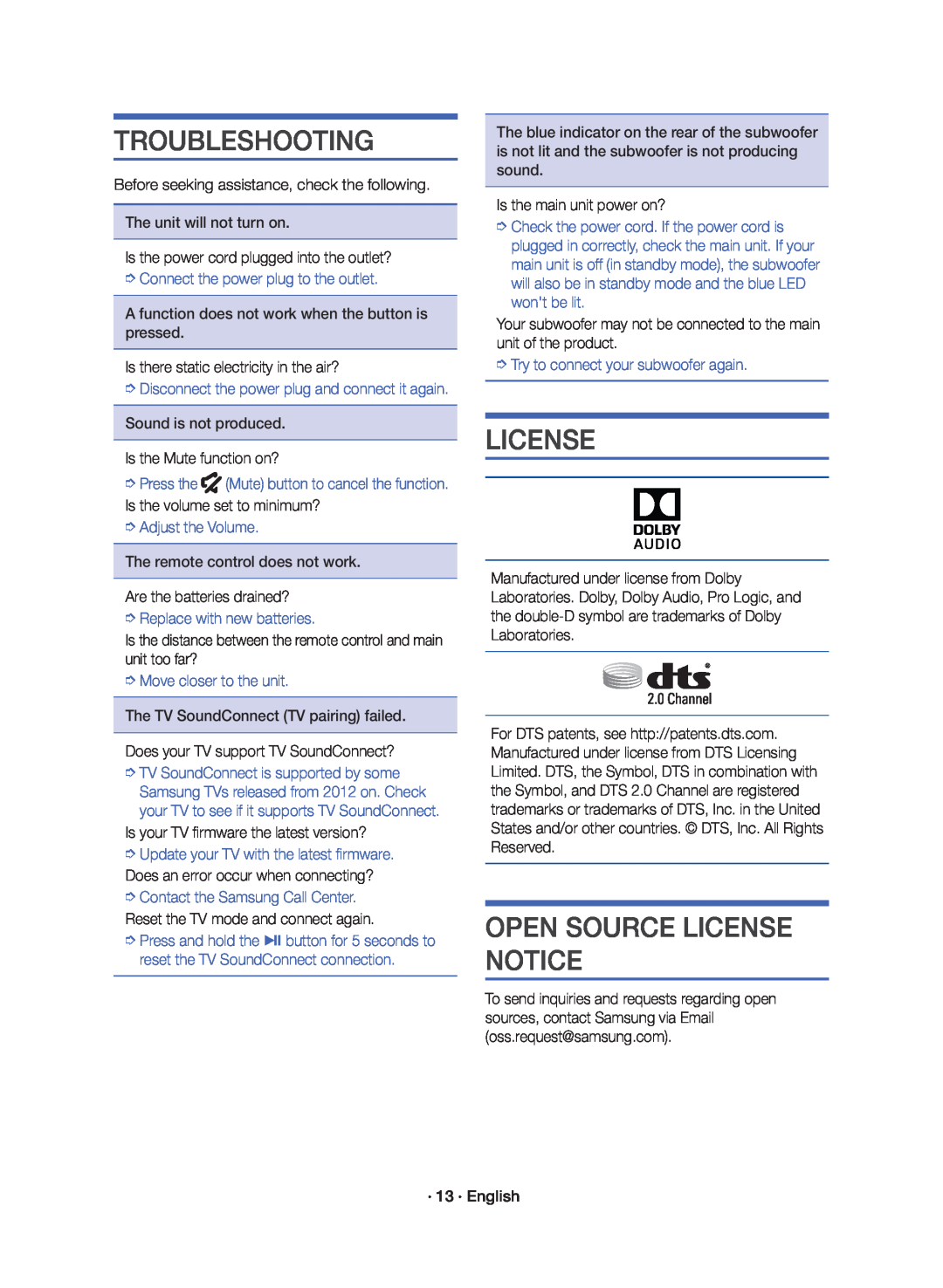 TROUBLESHOOTING Standard HW-K360