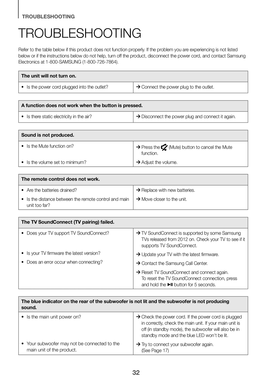 Troubleshooting Standard HW-KM39