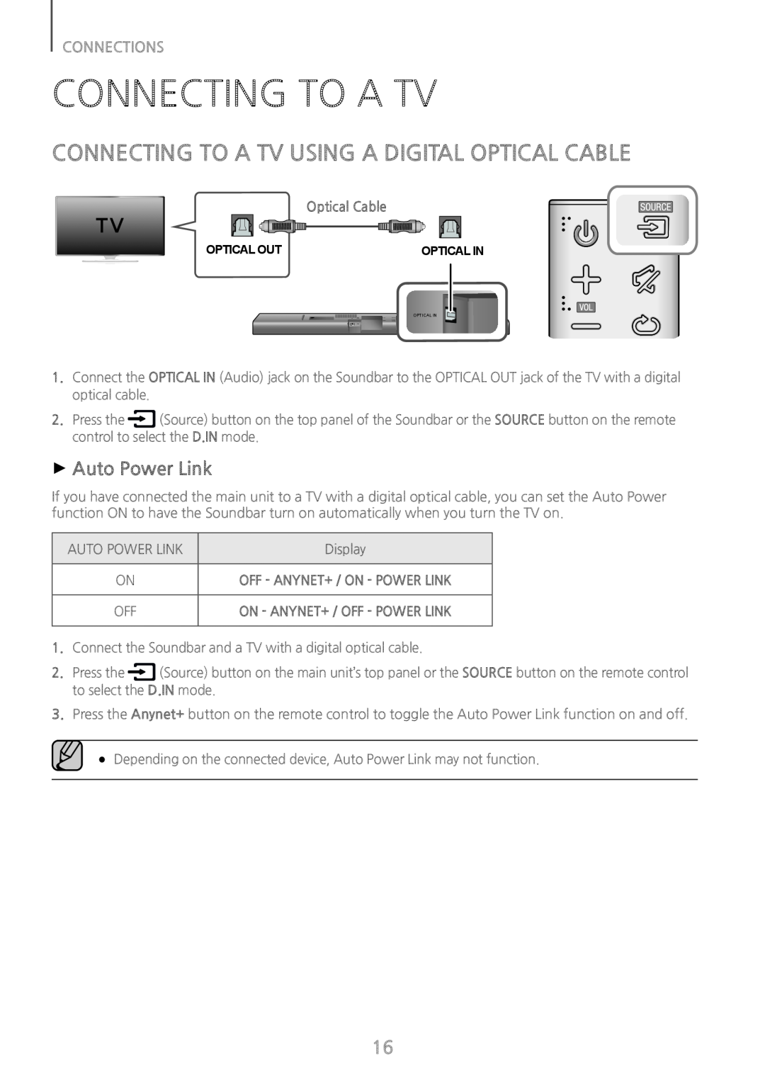 CONNECTING TO A TV USING A DIGITAL OPTICAL CABLE Standard HW-J650