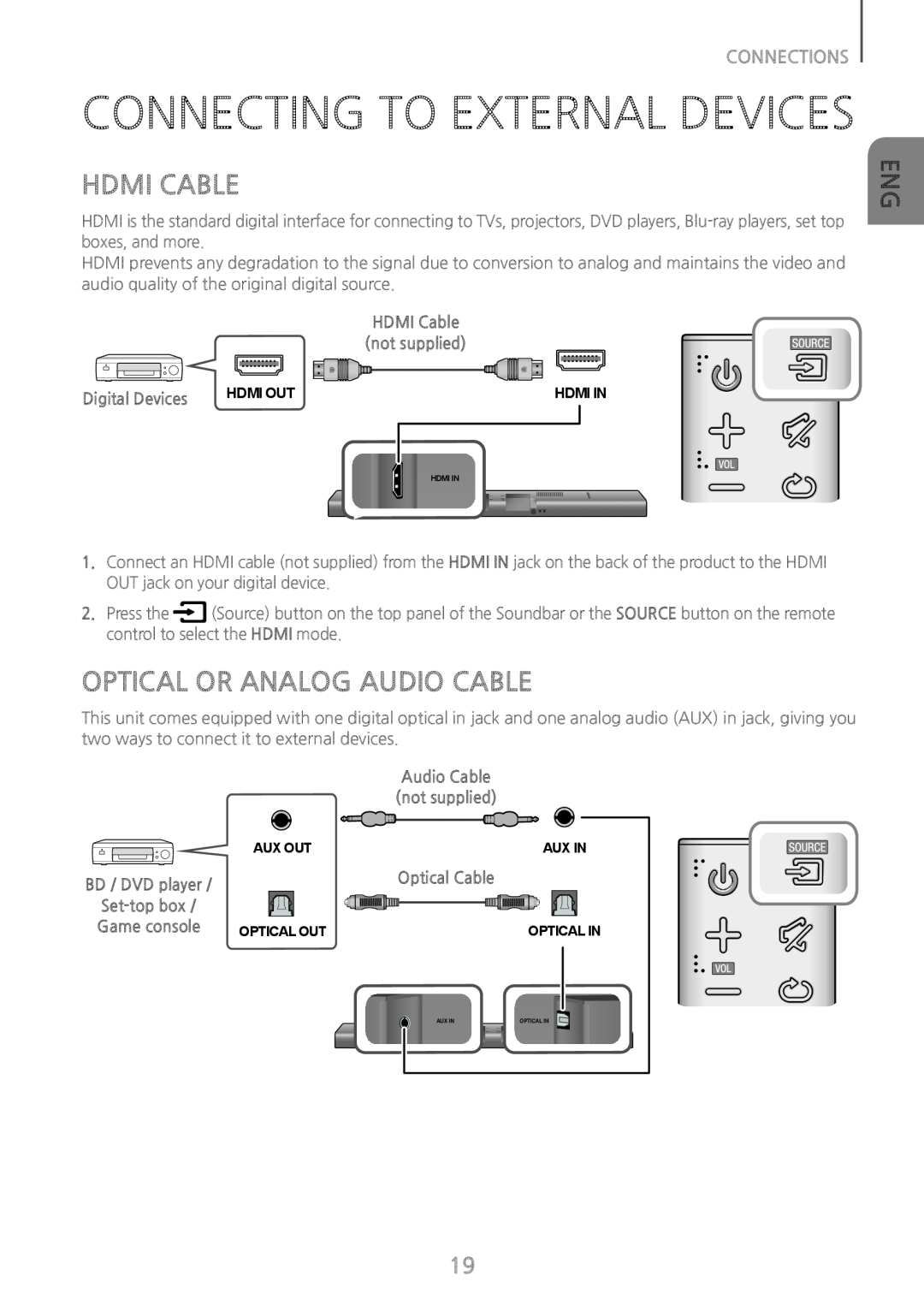 HDMI CABLE OPTICAL OR ANALOG AUDIO CABLE