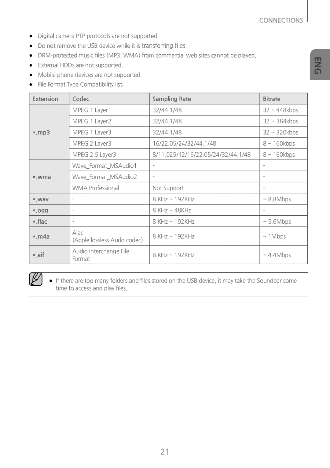 CONNECTIONS Standard HW-J650