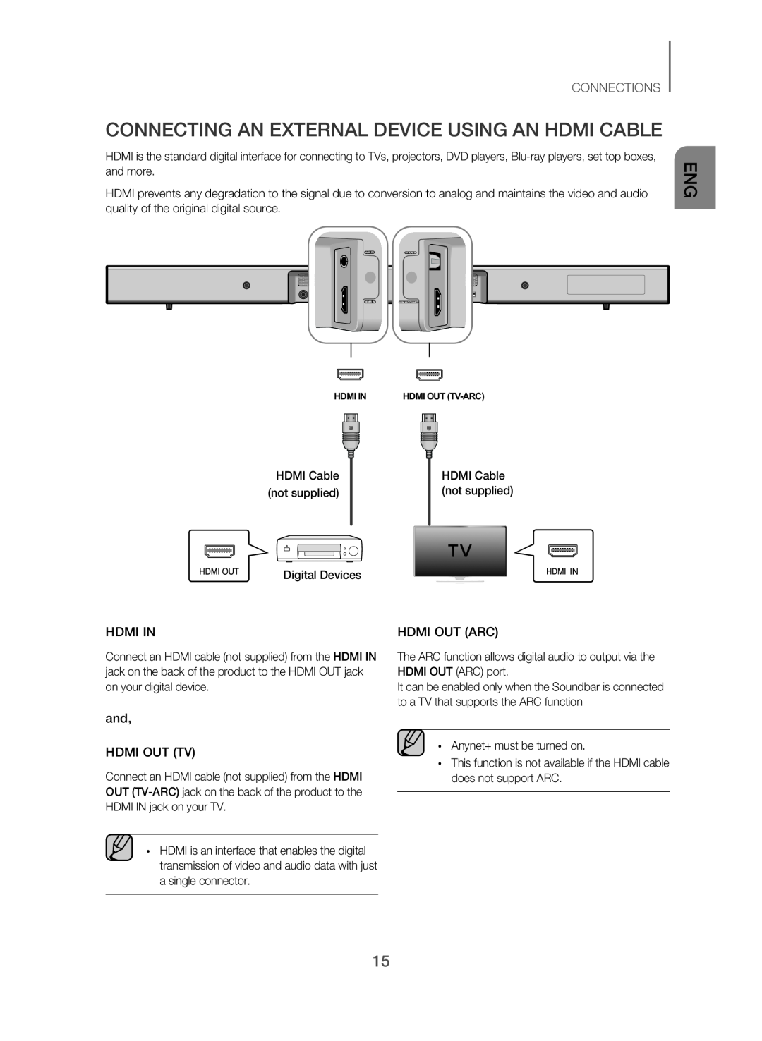 HDMI OUT (TV) Standard HW-J550, HW-J551