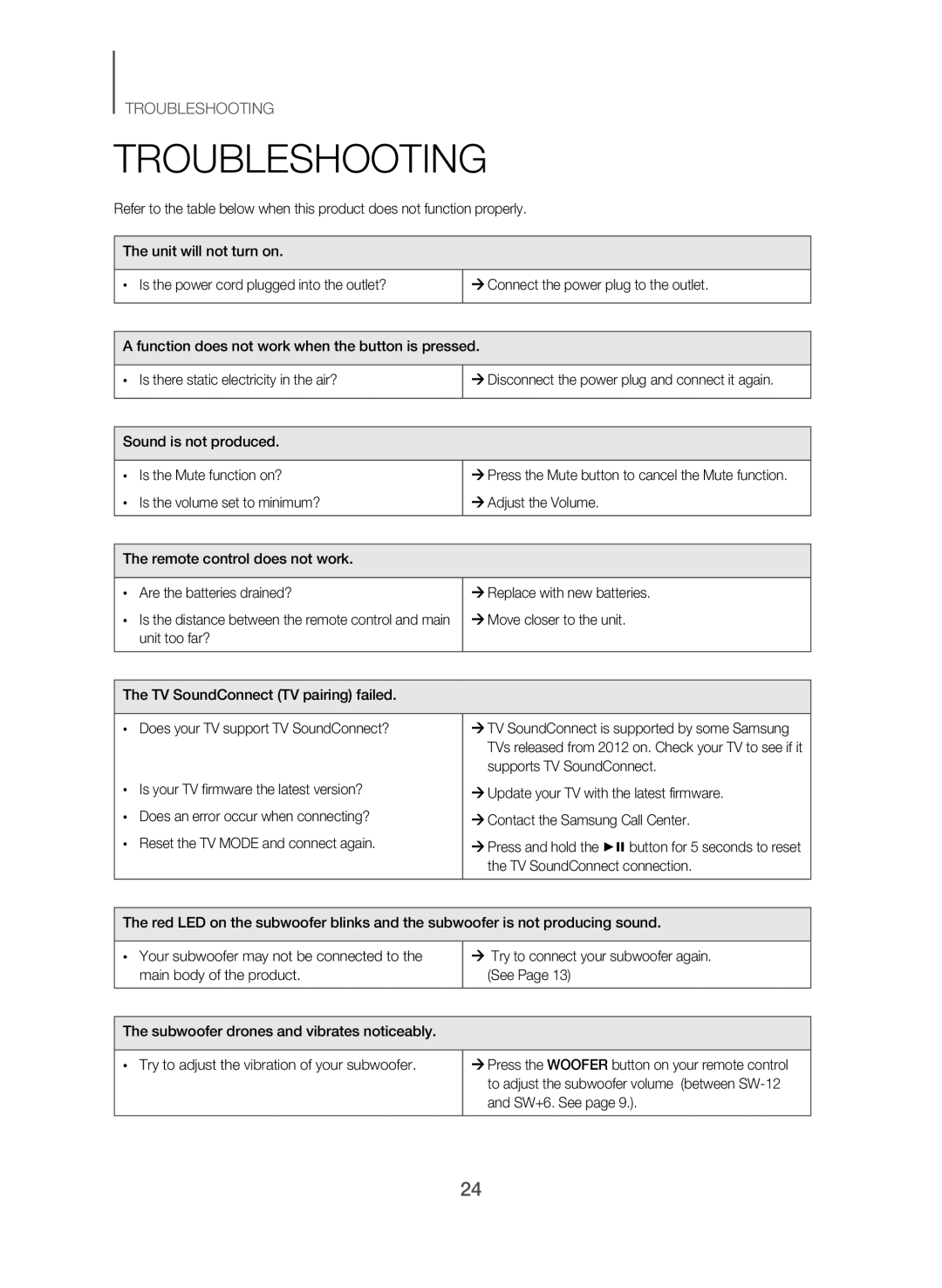 TROUBLESHOOTING Standard HW-J550, HW-J551