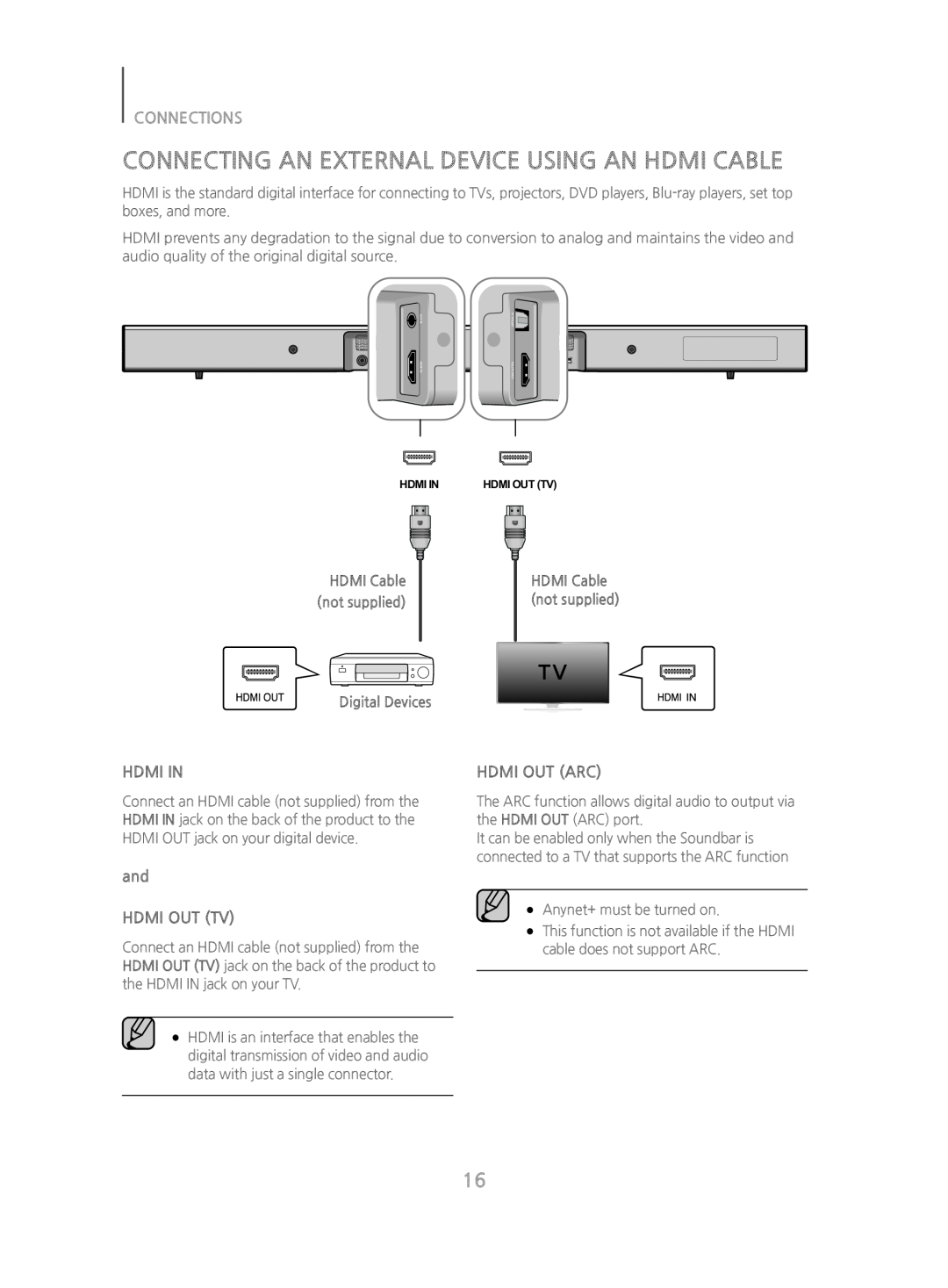 HDMI IN HDMI OUT (ARC)