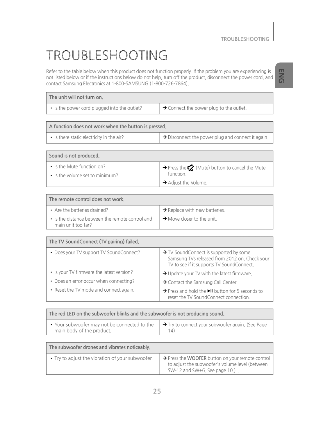 TROUBLESHOOTING Standard HW-J470