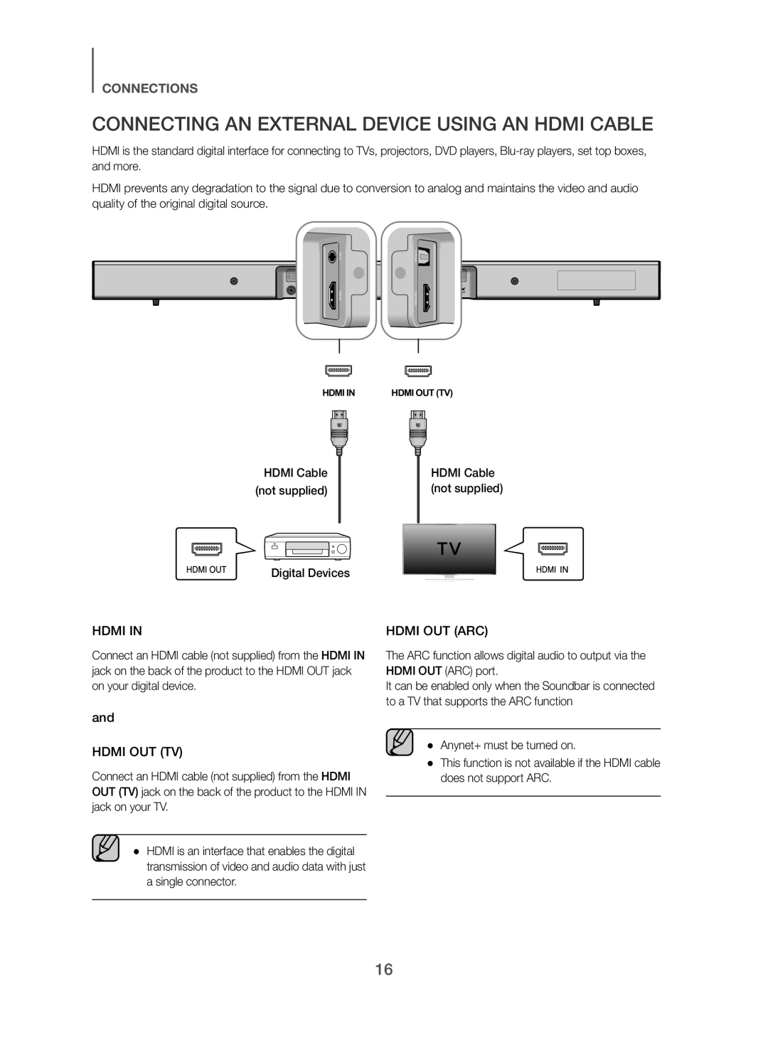 CONNECTING AN EXTERNAL DEVICE USING AN HDMI CABLE Standard HW-J470