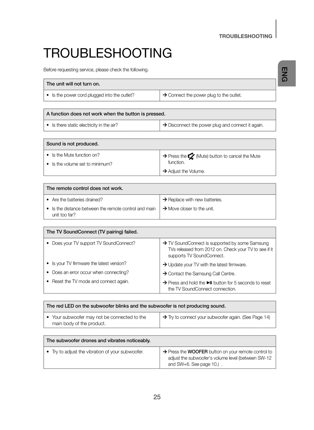 TROUBLESHOOTING Standard HW-J470