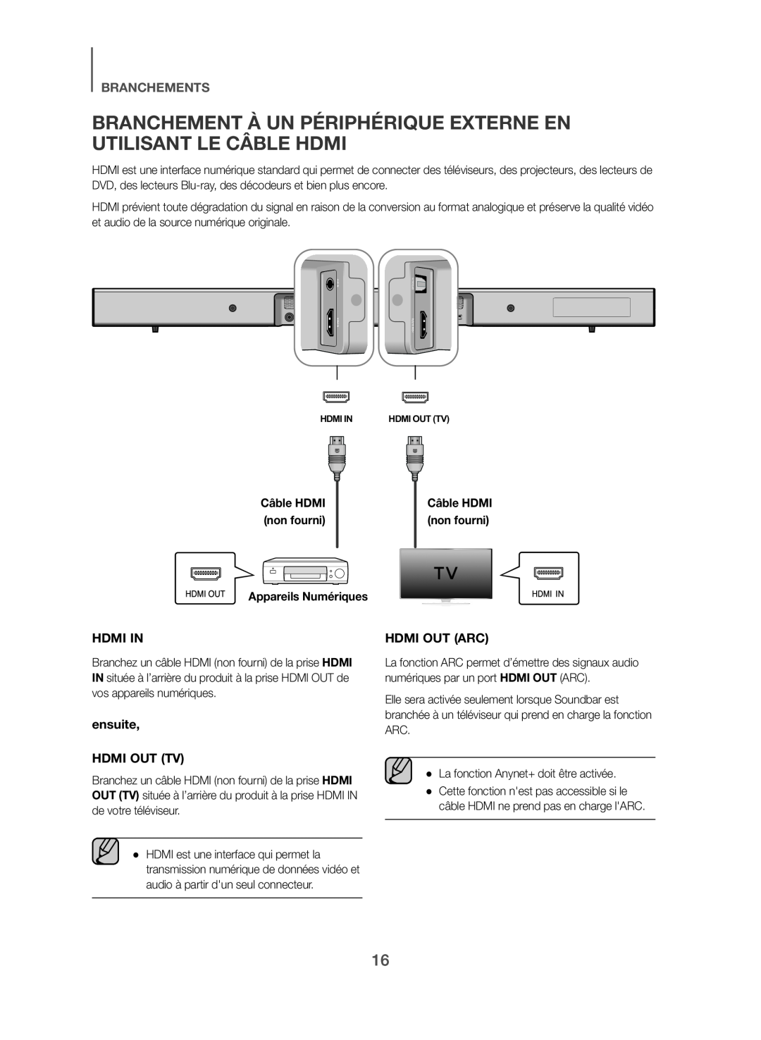 HDMI OUT (TV) Standard HW-J470