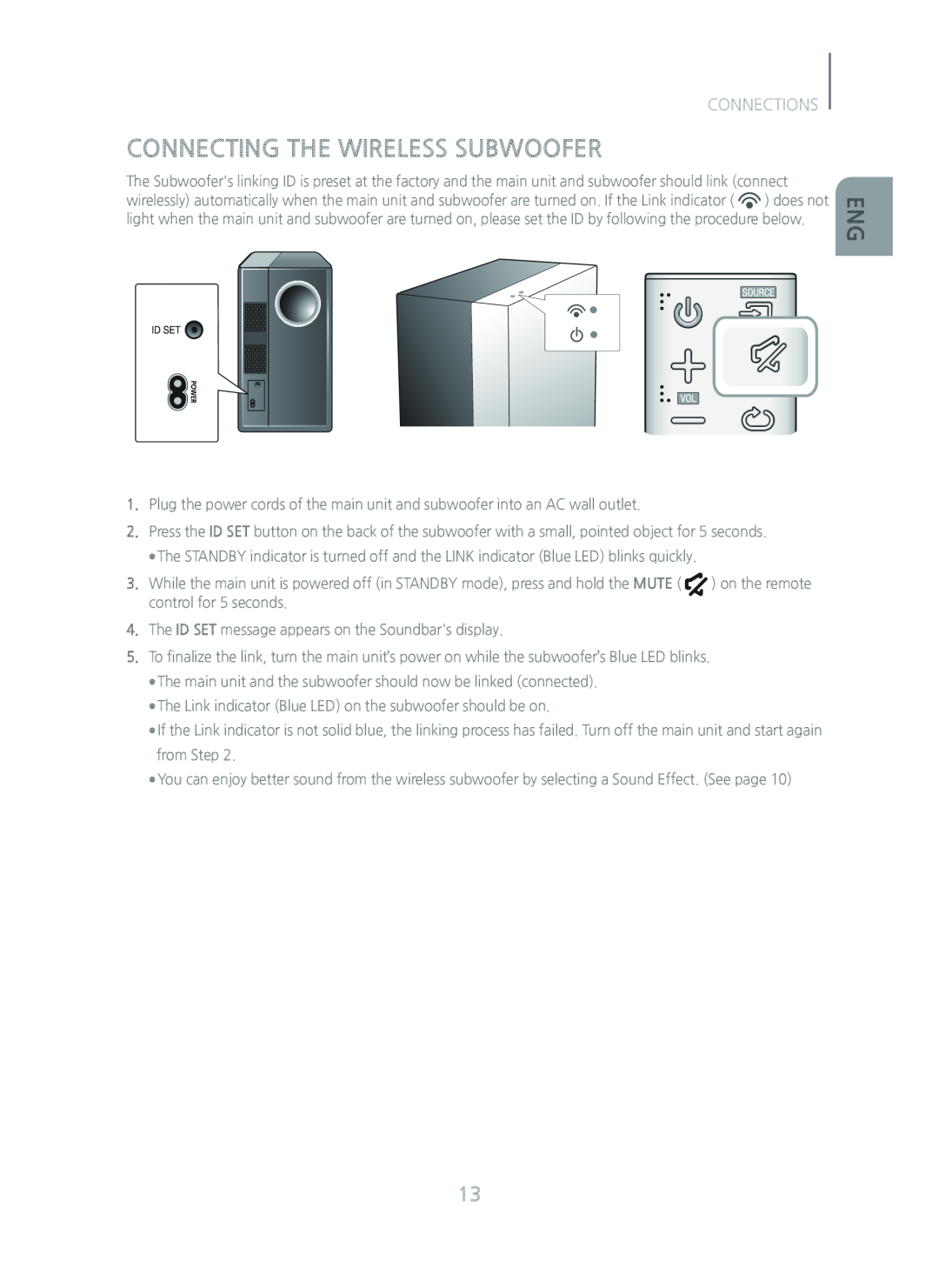 CONNECTING THE WIRELESS SUBWOOFER Standard HW-J450