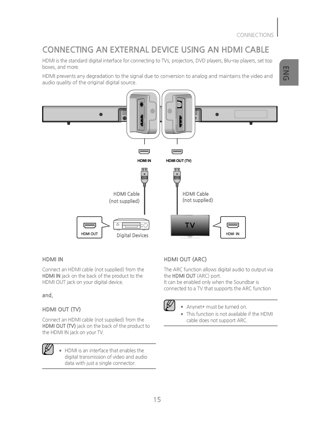 CONNECTING AN EXTERNAL DEVICE USING AN HDMI CABLE Standard HW-J450