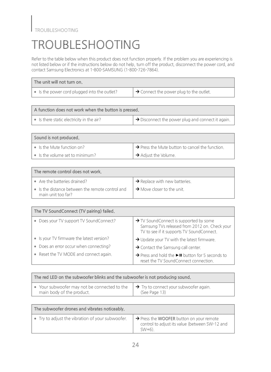 TROUBLESHOOTING Standard HW-J450