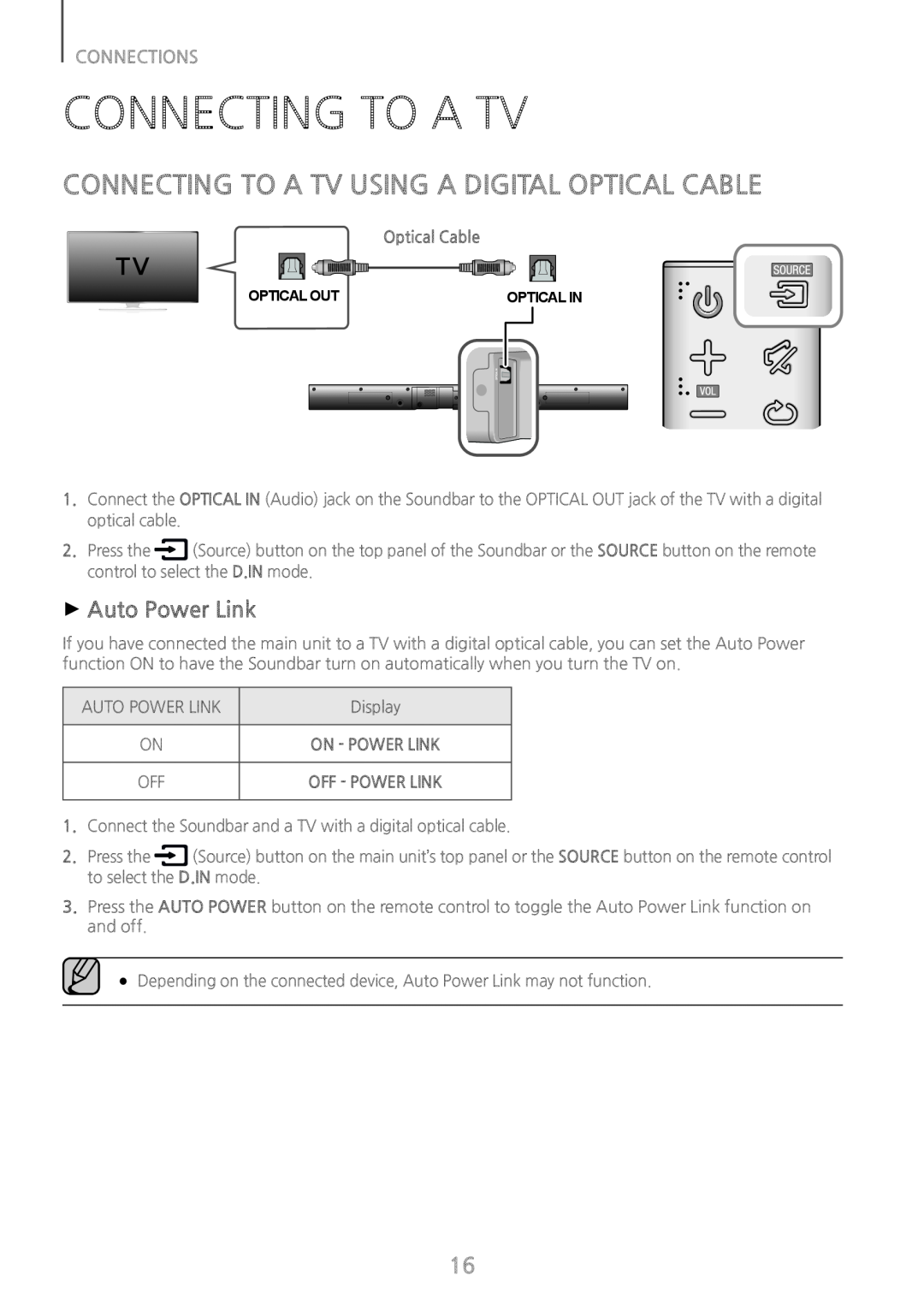 CONNECTING TO A TV USING A DIGITAL OPTICAL CABLE Standard HW-J370