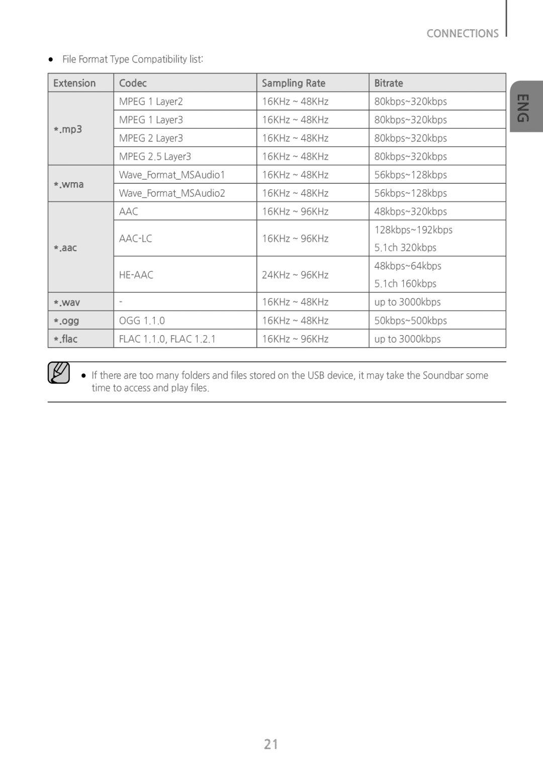 CONNECTIONS Standard HW-J370