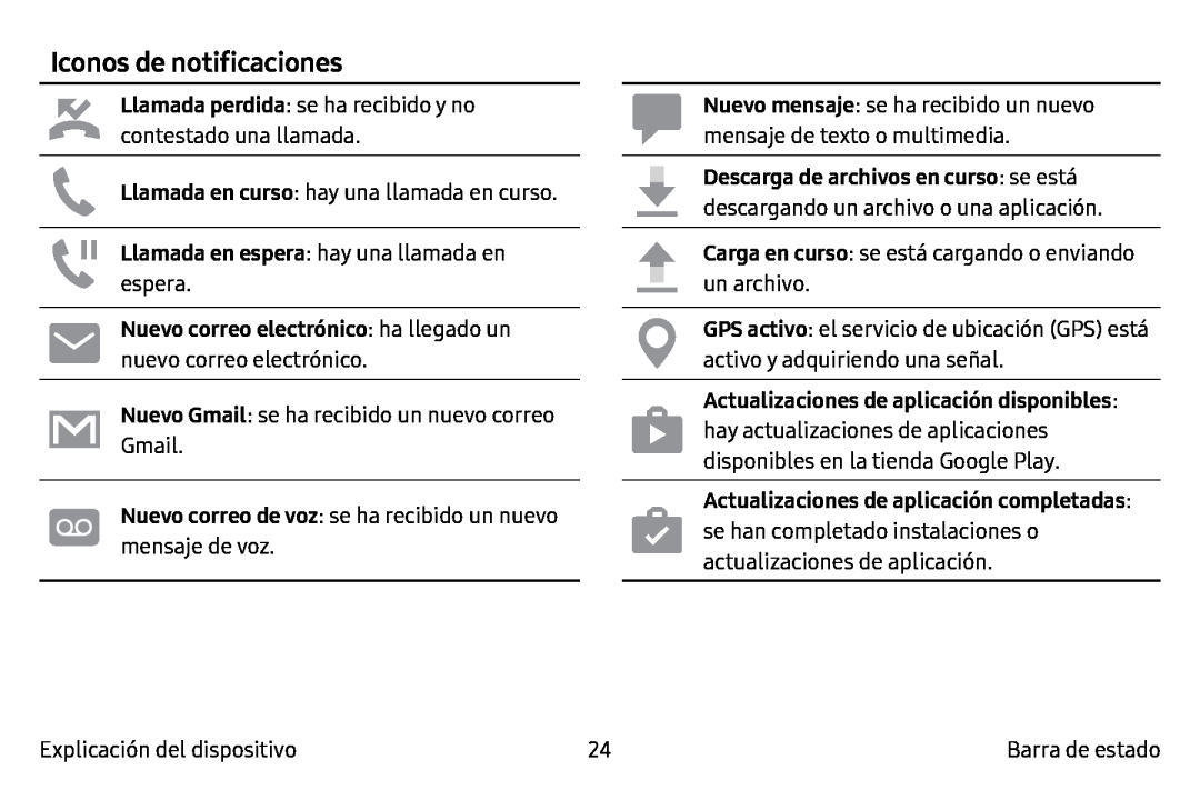 Iconos de notificaciones Galaxy Note7 AT&T