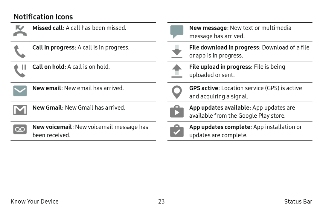 Notification Icons Galaxy Note7 US Cellular