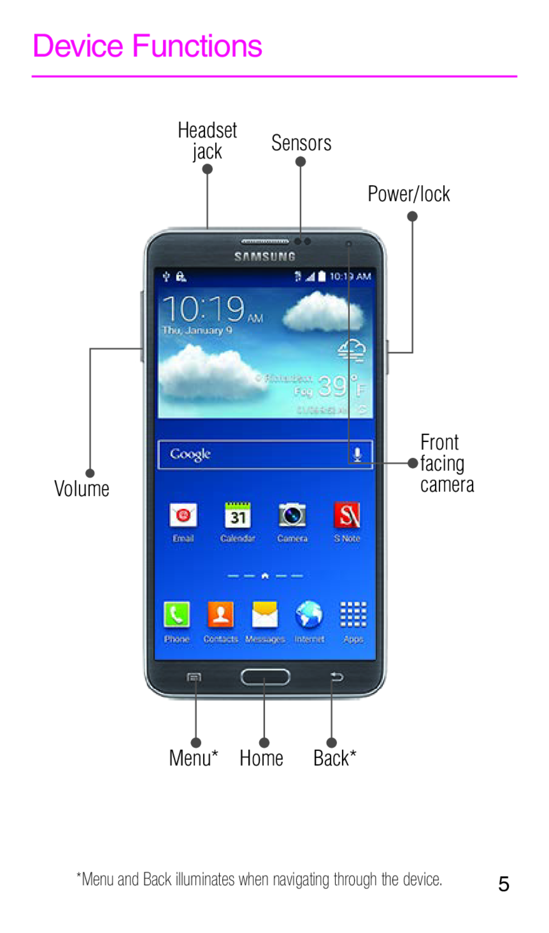 Device Functions Galaxy Note 3 T-Mobile