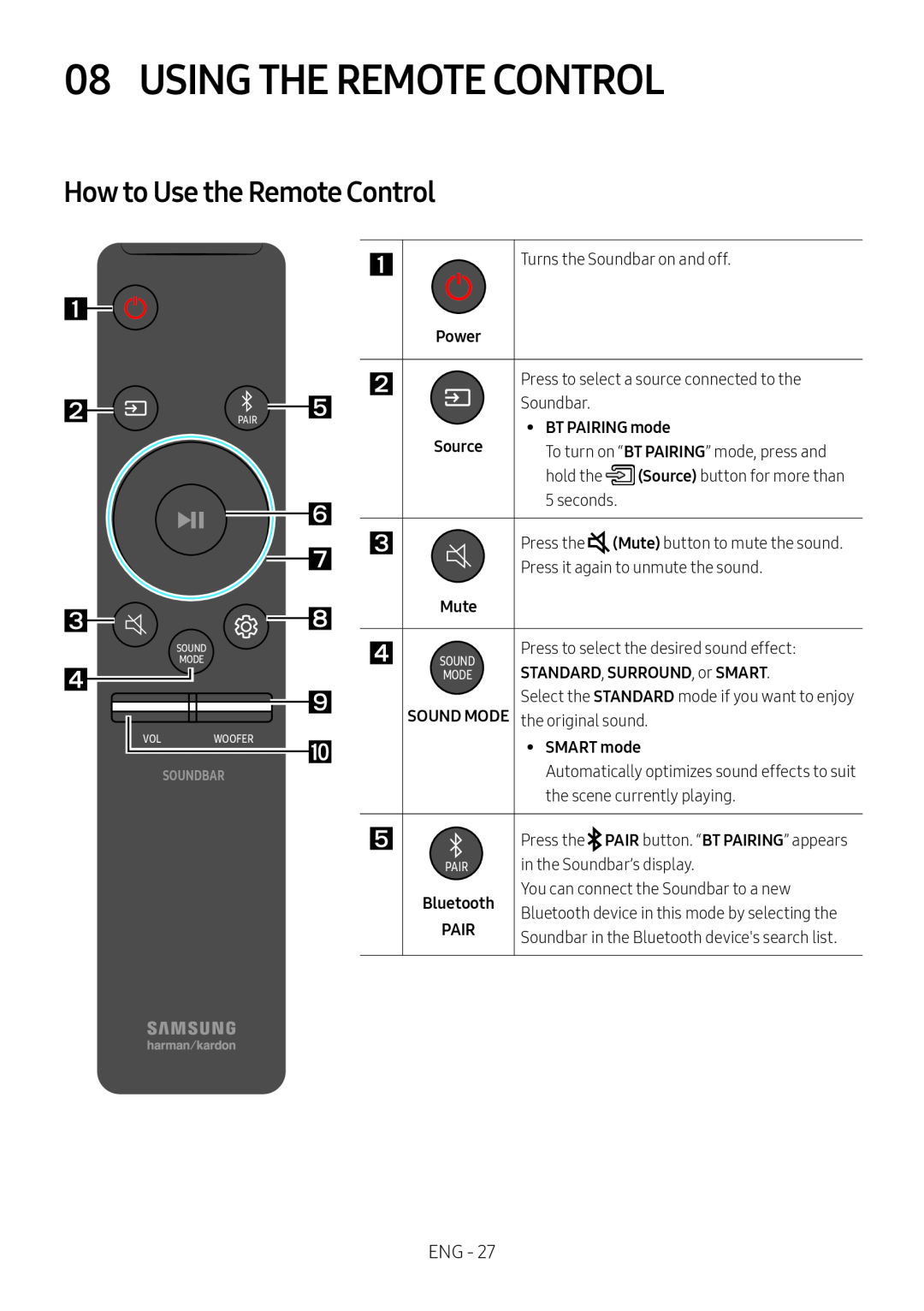How to Use the Remote Control Dolby Atmos HW-N850
